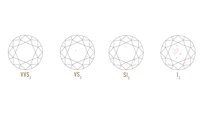 Diamond clarity comparison