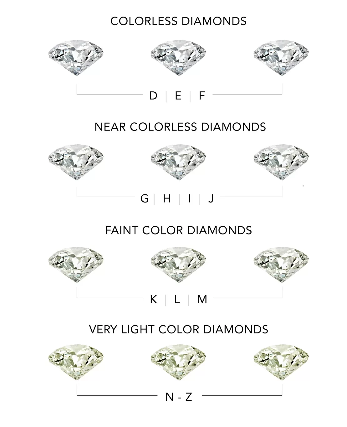 Diamond color chart by brilliant earth